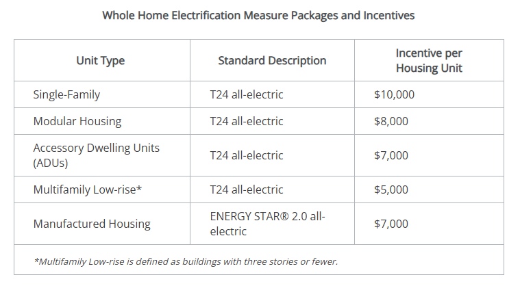 LADWP Incentives LADWP Incentives